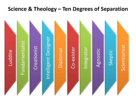 science-theology science-theology