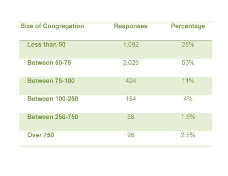 size-of-congregation1