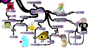relationships-mindset