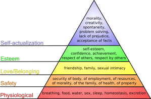 Maslow's_hierarchy_of_needs